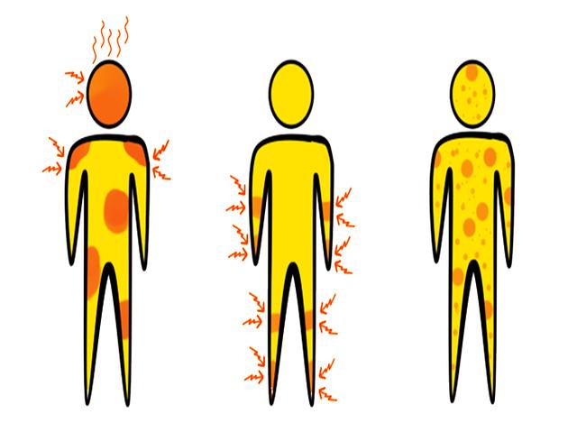 Jaké jsou příznaky vysokého cholesterolu a jak je rozpoznat